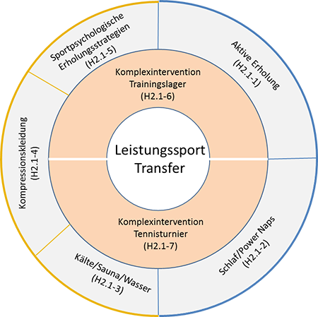 Modul_H2_1