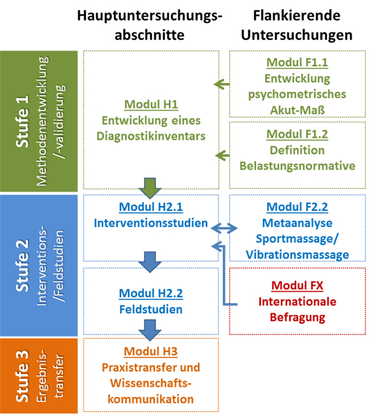 projectStruktur